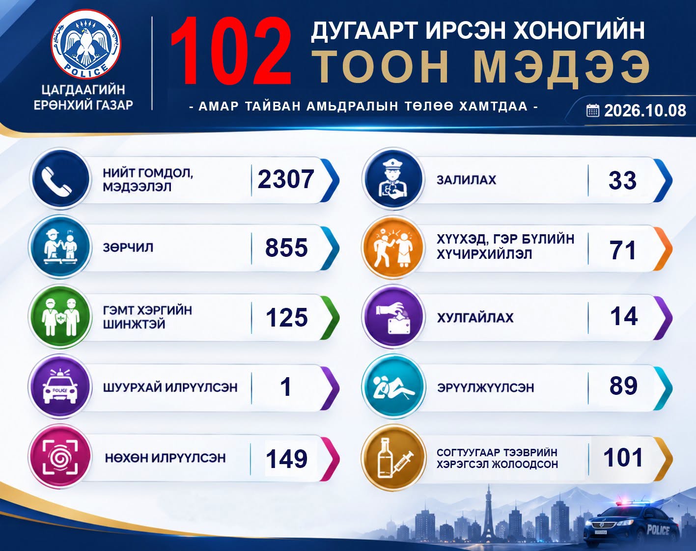 101